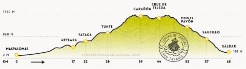 perfil_camino_santigo_gran-canaria.jpg